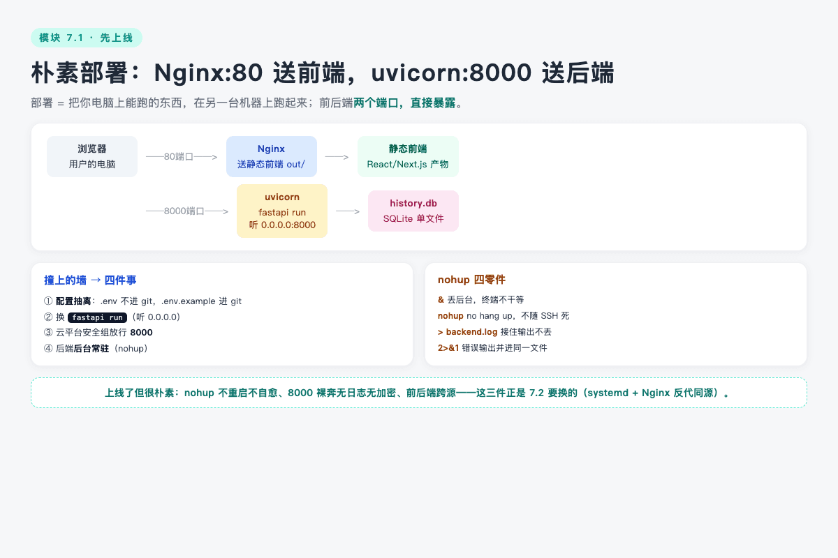 朴素部署架构 + 四件事 + nohup 四零件