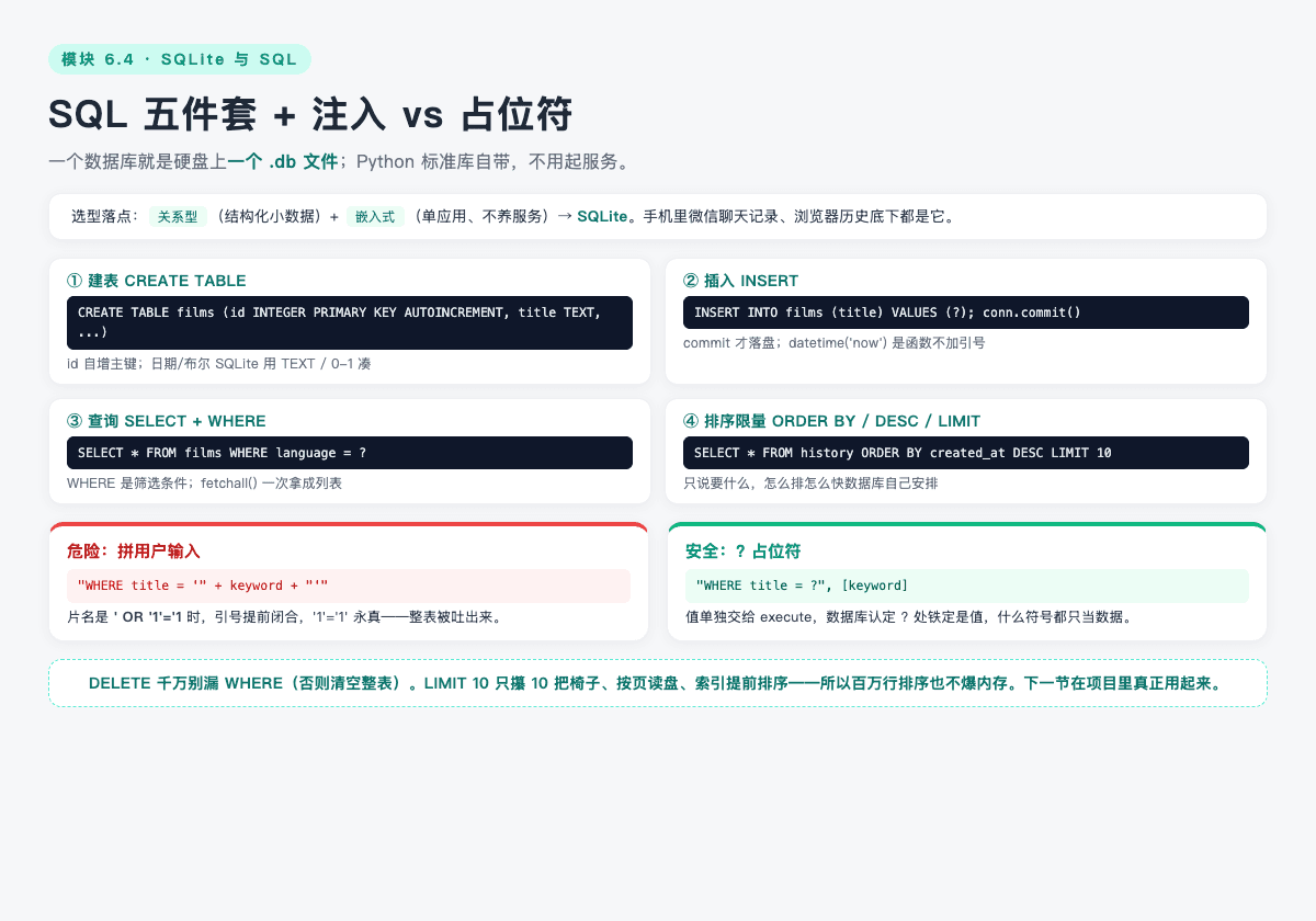SQL 五件套 + SQL 注入 vs 占位符